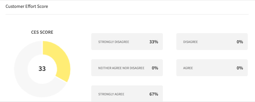 Customer-Effort-Score-min.png
