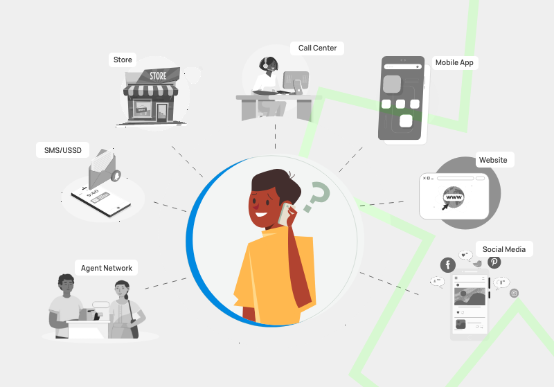 telecom touchpoints rightcom